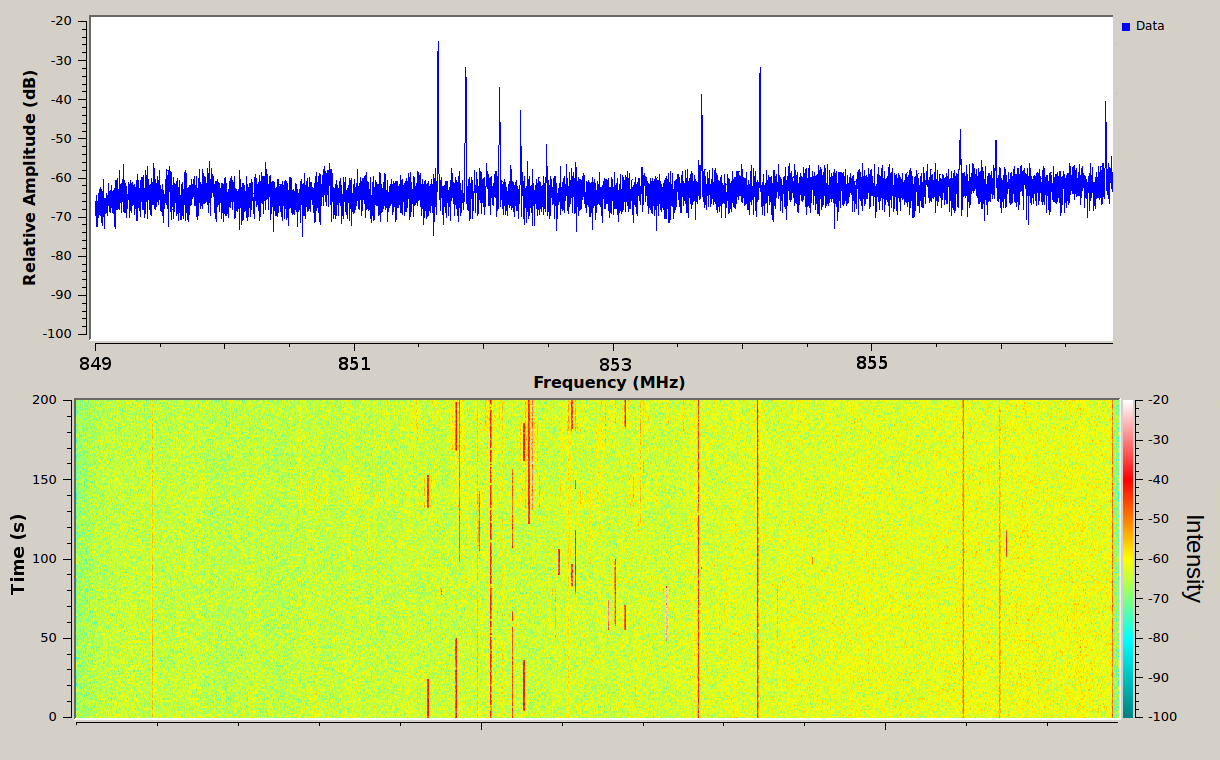 RF Data Analytics Another Idea Which Time Has Come