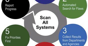 The Foundation Common to Most Security Frameworks: Addressing Configuration Controls
