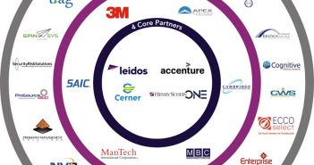 Leidos