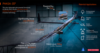 Persistent High Altitude Solar Aircraft (PHASA-35®) has the potential to stay airborne for a year.
