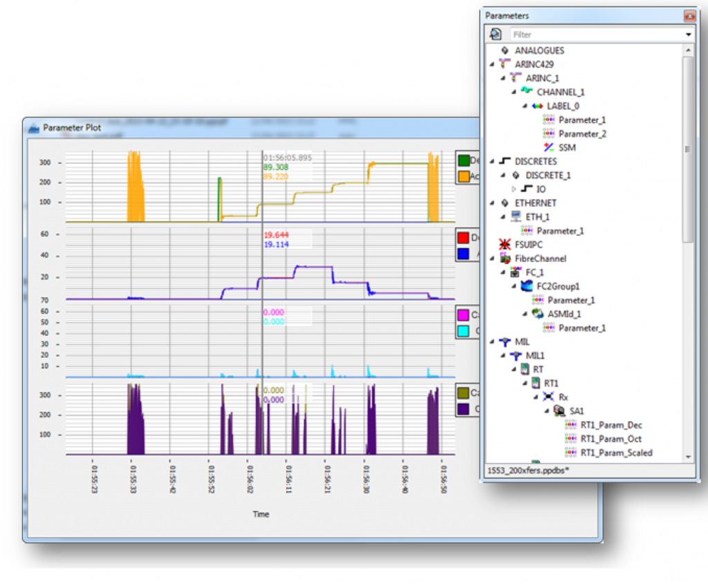 SOLVING CYBER SECURITY ON AVIONICS DATABUSSES COTS Journal