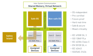 Real-Time Systems Safe Hypervisor running on Intel Atom x6000E Series enables new functional safety-compliance capabilities RTS