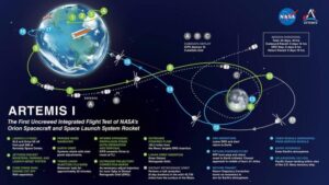 artemis_i_mission_map_nov