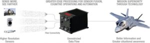 Curtiss-Wright Unveils its Strategic Vision for 25 Gbaud “Gen 5” OpenVPX Products for Next Generation 100G Systems CW