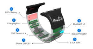 Mudra