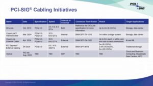 PCI-SIG® Announces CopprLink™ Cable Specifications for PCIe® 5.0 and 6.0 Technology PCI-SIG® 2024 Update