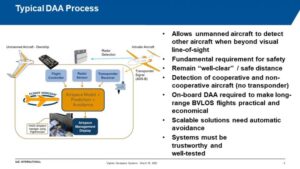 Update on the Vigilant Aerospace Detect-and-Avoid Project for the Air Force Research Lab 2022.03.16_SAE-Aerotech-VAS_Epperson_slide_5-edit