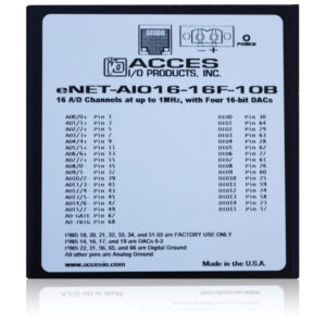 ACCES