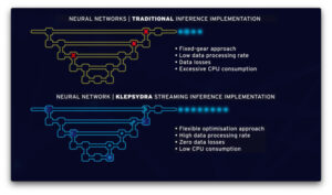 DDC-I Announces Klepsydra Artificial Intelligence and Edge Processing for Deos DO-178C Safety-Critical RTOS DDC