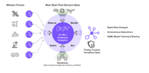 Golden Dome Will Run on Data: Cross Domain Sharing Is Essential for Missile Defense fig1